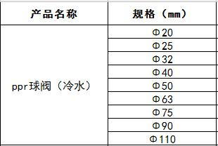 ppr球閥.jpg